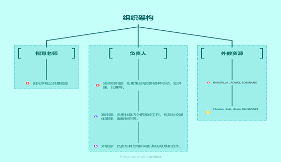 组织架构